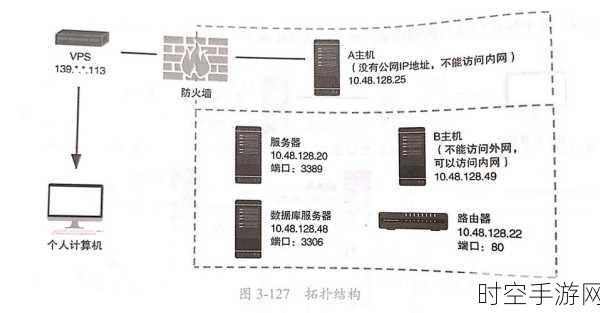 内网穿透大揭秘，快递背后的神秘通信机制