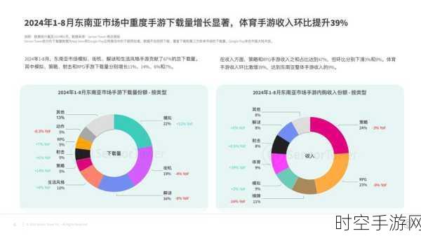 2024手游市场新蓝海，婴幼儿教育游戏崛起趋势分析