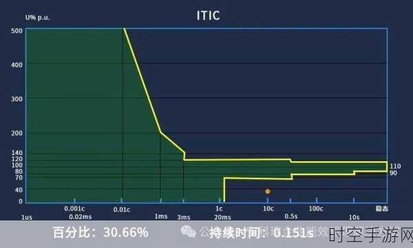 安科瑞电能质量监测装置助力单晶硅棒光伏产业腾飞