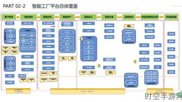 探索智能工厂的核心技术奥秘