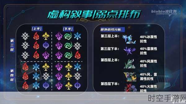 崩坏新作揭秘，星穹铁道发布全记录与深度剖析