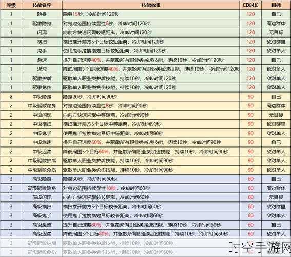 火影忍者手游，饰品属性搭配秘籍大公开