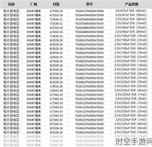 X7R 材质 MLCC 贴片电容价格大揭秘