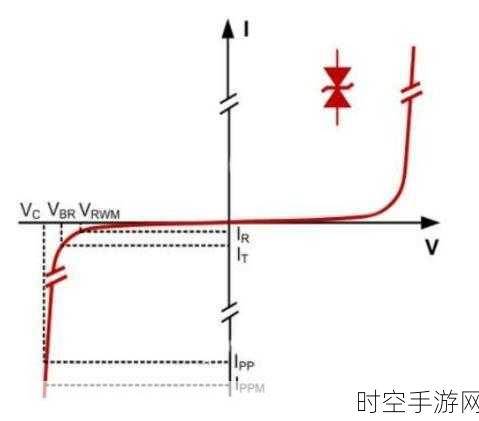 深度解析单向 TVS 管，特性参数与精准选型秘籍