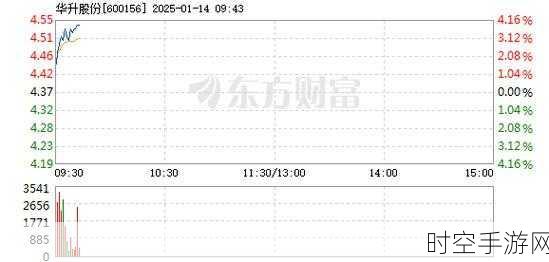 手游跨界新动作，华升股份与长沙滨江记忆豪掷3000万，共筑文旅手游新蓝图