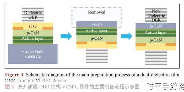 探秘垂直腔面发射激光器（VCSEL）在手游中的神奇应用