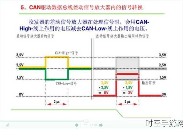 CAN 总线信号检测秘籍，示波器的巧妙运用