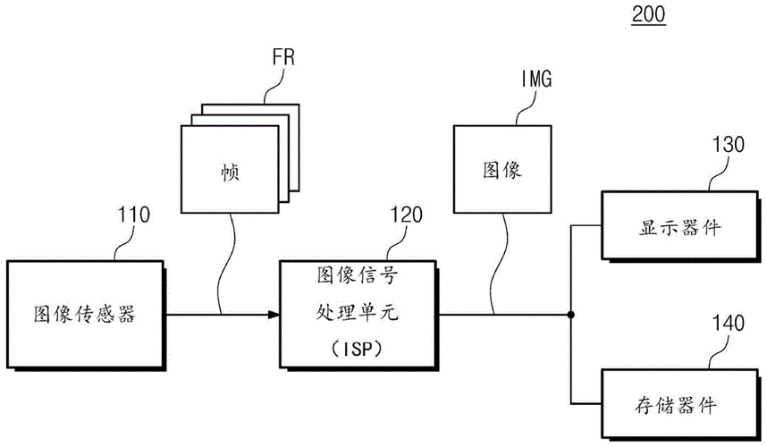 探索图像传感器的神秘原理