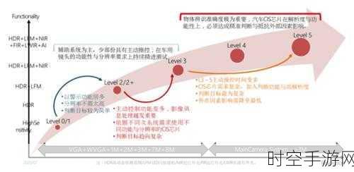 探索图像传感器的神秘原理