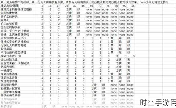 宝藏世界，极速冲级职业等级秘籍大公开