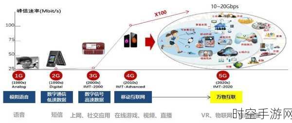 5G秒变3G？揭秘设备与网络背后的真相