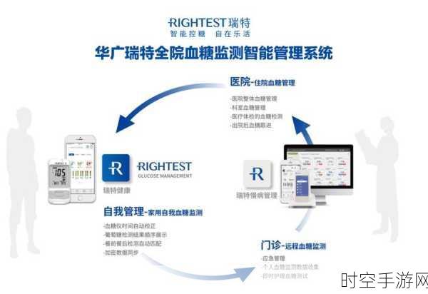 手游医疗新突破，AI赋能物联网，连续血糖监测更精准