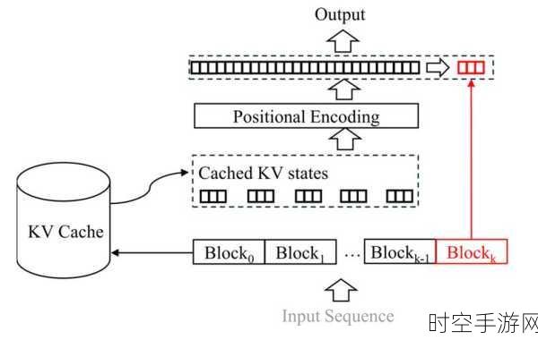 RAG技术革新，块状注意力机制引领手游超低延迟检索新时代