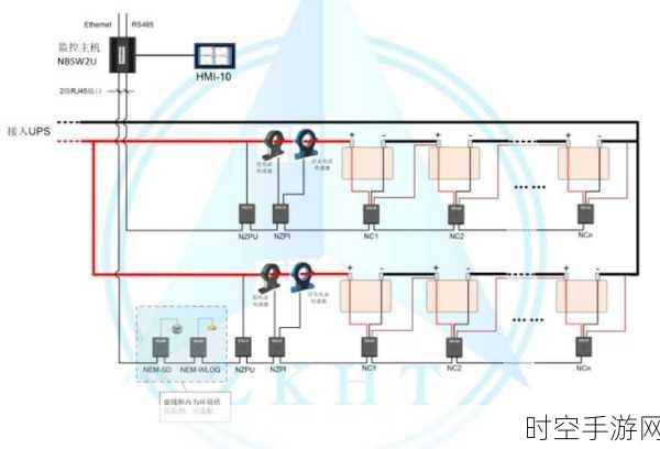 探秘电力分配数据中心的蓄电池监测秘籍