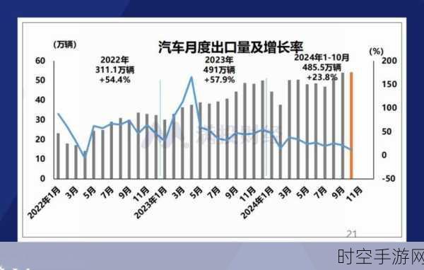 新能源汽车崛起！中国市场占比惊人突破 50%，燃油车渐失热度