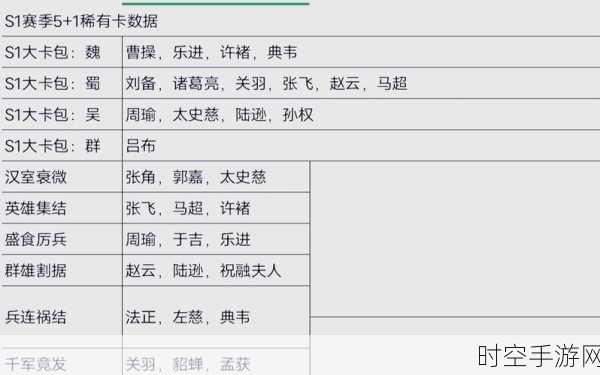 三国志战略版S12赛季，点赞功能深度揭秘与实战应用