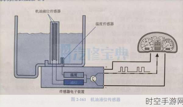 探秘分段电容传感器测量液位的神奇原理