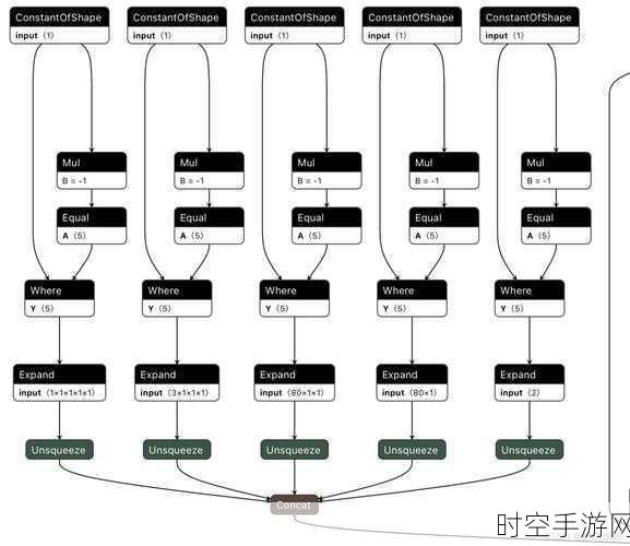 手游开发者必看，掌握PyTorch到ONNX模型转换，加速游戏AI部署