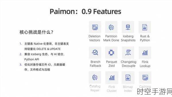 手游巨头王峰揭秘，Apache Paimon如何在业务版图中茁壮成长