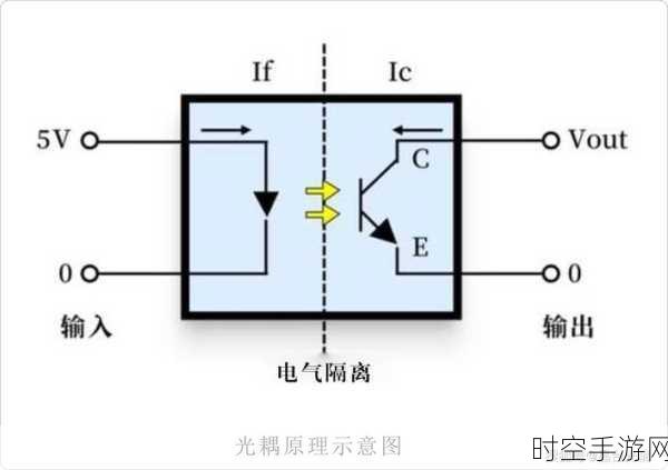 安泰功率放大器的神奇应用，铁电材料造就电声子耦合调控