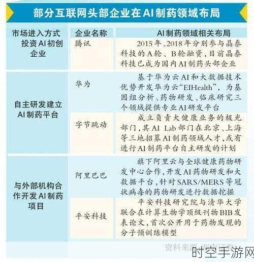 AI热潮席卷手游界！美科技巨头上半年AI领域投资激增