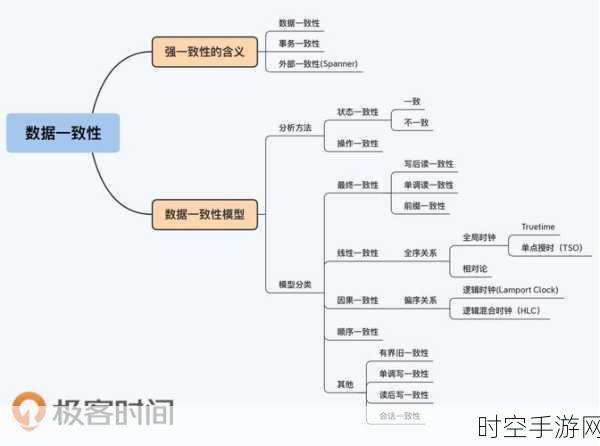 深度解析，异步置零与同步置零的显著差异