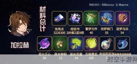 星穹铁道黄泉，全面解锁等级突破材料攻略