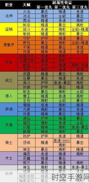 魔兽世界新手攻略，揭秘最适合新手的职业选择