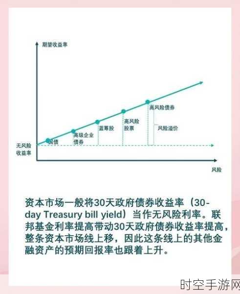 手游市场新动向，美联储决策引发全球股市波动，手游板块能否乘势而起？