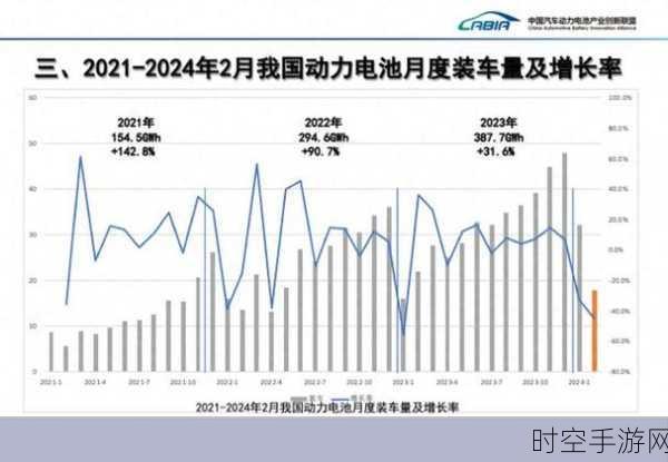 惊人！15 年动力电池成本大降 90%，3 年后电车或将量产