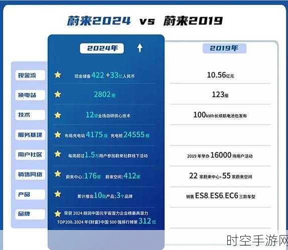 蔚来汽车多品牌战略，2025 年能否成功逆袭？