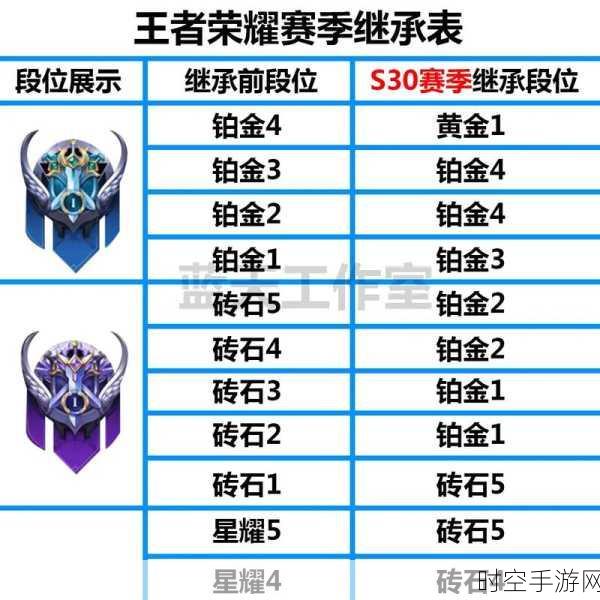 王者荣耀 S19 赛季段位继承深度揭秘，全景图表与关键规则