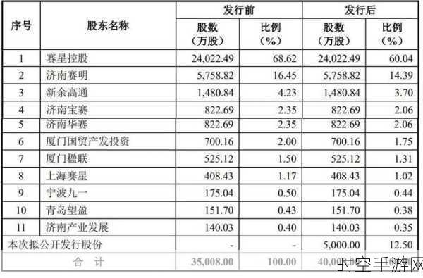 奥拉股份为何终止科创板上市？国产时钟芯片与 5G 基建的挑战与机遇