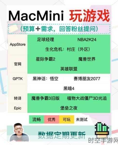 Mac mini新升级，手游玩家为何也狂欢？亚马逊促销揭秘