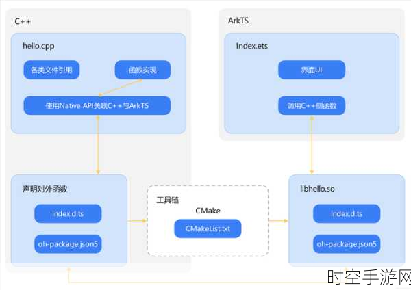 深入探究鸿蒙开发，ServiceAbility 组件全解析