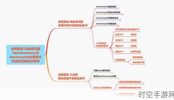 深入探究鸿蒙开发，ServiceAbility 组件全解析