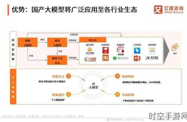 AI技术革新手游界，2025年服务器供应链展望及特朗普政策影响分析