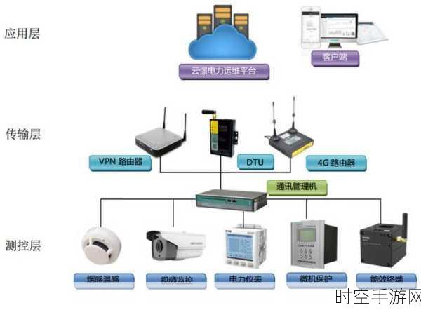 铜川供电公司，配电网运维智能化的全链条精准感知