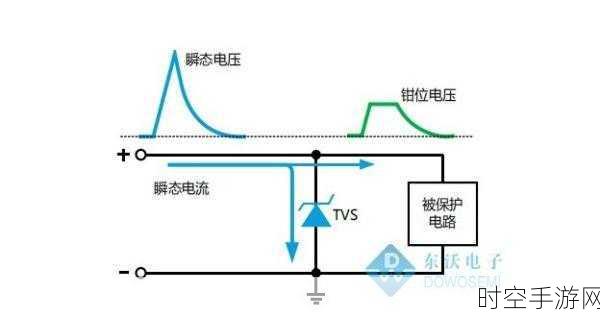 轻松掌握，双向瞬态抑制二极管优劣的判别秘籍