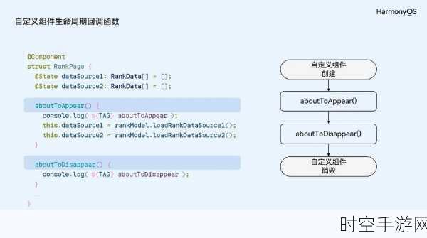 华为鸿蒙HarmonyOS深度解析，新手入门必备学习笔记