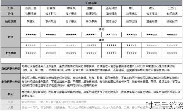 仙剑奇侠传手游大揭秘，后期无敌伙伴搭配秘籍