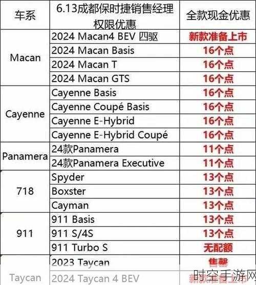 手游圈热议，保时捷销量下滑，高端玩家购买力缩水影响手游市场？