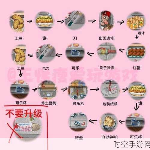 沙威玛传奇，物品升级与扩建的绝佳秘籍