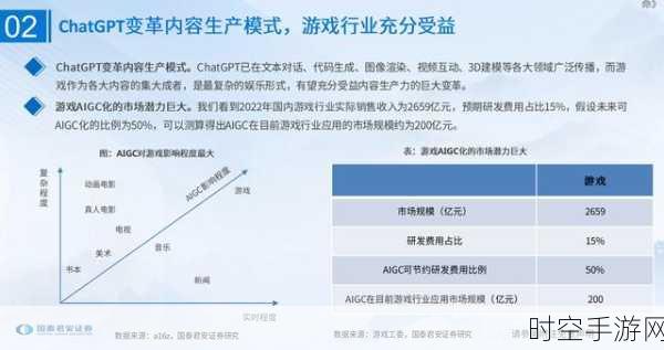 手游界新突破，Alpha系统融合大数据与GPT，革新律所手游化管理效率