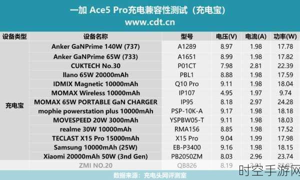 一加Ace5 Pro充电兼容性大揭秘，全面支持这些快充协议