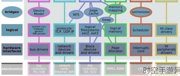 探秘 Linux 网卡收包的神秘流程