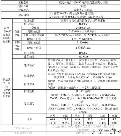 浙江特高压交流环网工程环评重磅公示！