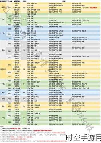 楚留香大厨行当秘技抉择指南与全方位培养攻略