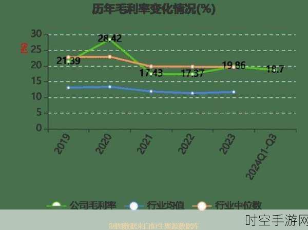 手游跨界新风向，长盈精密利润暴增380倍，新能源与智能化业务赋能手游硬件升级