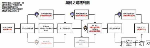 DNF 黑鸦之境任务通关秘籍，详细攻略指南